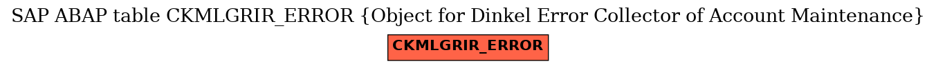 E-R Diagram for table CKMLGRIR_ERROR (Object for Dinkel Error Collector of Account Maintenance)