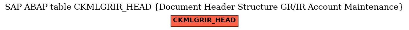 E-R Diagram for table CKMLGRIR_HEAD (Document Header Structure GR/IR Account Maintenance)