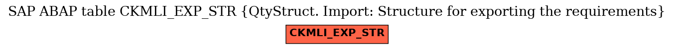 E-R Diagram for table CKMLI_EXP_STR (QtyStruct. Import: Structure for exporting the requirements)