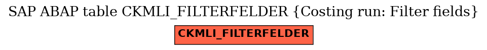 E-R Diagram for table CKMLI_FILTERFELDER (Costing run: Filter fields)