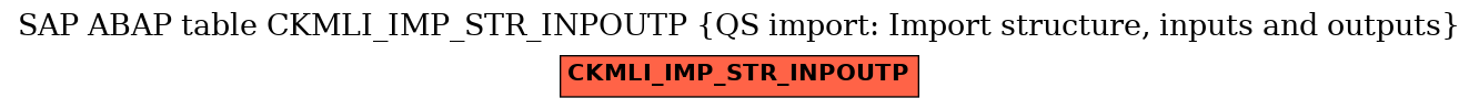 E-R Diagram for table CKMLI_IMP_STR_INPOUTP (QS import: Import structure, inputs and outputs)