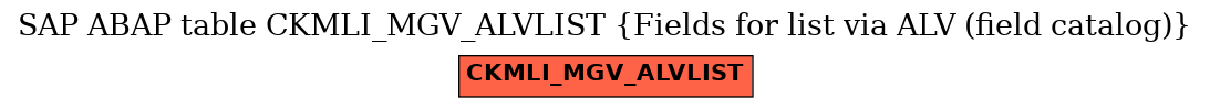 E-R Diagram for table CKMLI_MGV_ALVLIST (Fields for list via ALV (field catalog))