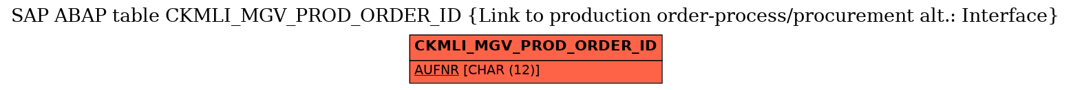 E-R Diagram for table CKMLI_MGV_PROD_ORDER_ID (Link to production order-process/procurement alt.: Interface)