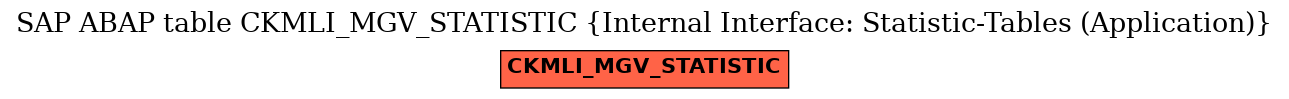 E-R Diagram for table CKMLI_MGV_STATISTIC (Internal Interface: Statistic-Tables (Application))