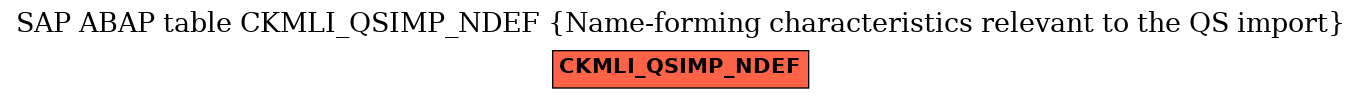 E-R Diagram for table CKMLI_QSIMP_NDEF (Name-forming characteristics relevant to the QS import)