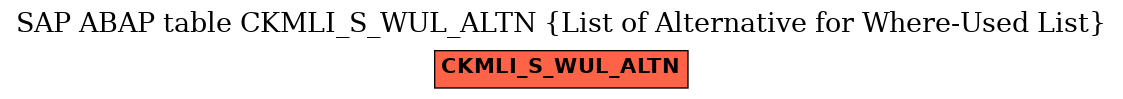 E-R Diagram for table CKMLI_S_WUL_ALTN (List of Alternative for Where-Used List)