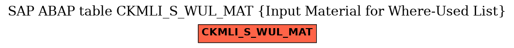 E-R Diagram for table CKMLI_S_WUL_MAT (Input Material for Where-Used List)