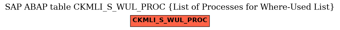 E-R Diagram for table CKMLI_S_WUL_PROC (List of Processes for Where-Used List)