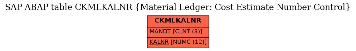 E-R Diagram for table CKMLKALNR (Material Ledger: Cost Estimate Number Control)