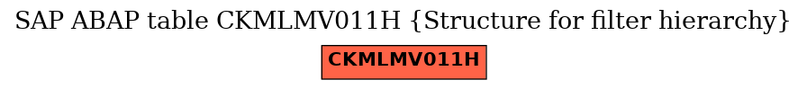 E-R Diagram for table CKMLMV011H (Structure for filter hierarchy)