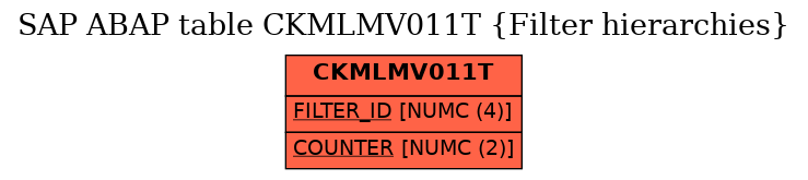 E-R Diagram for table CKMLMV011T (Filter hierarchies)