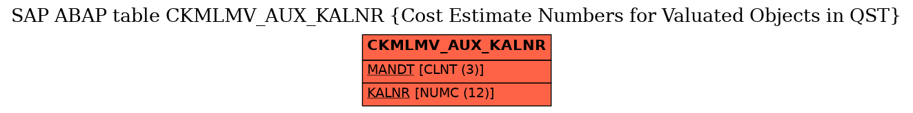 E-R Diagram for table CKMLMV_AUX_KALNR (Cost Estimate Numbers for Valuated Objects in QST)