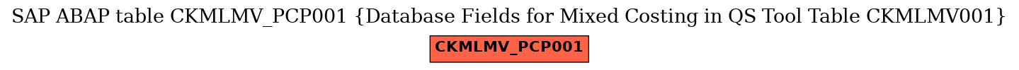 E-R Diagram for table CKMLMV_PCP001 (Database Fields for Mixed Costing in QS Tool Table CKMLMV001)