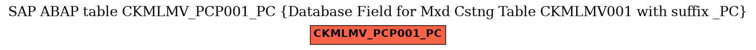 E-R Diagram for table CKMLMV_PCP001_PC (Database Field for Mxd Cstng Table CKMLMV001 with suffix _PC)