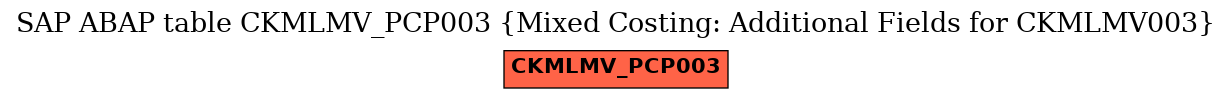 E-R Diagram for table CKMLMV_PCP003 (Mixed Costing: Additional Fields for CKMLMV003)