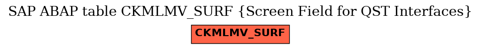 E-R Diagram for table CKMLMV_SURF (Screen Field for QST Interfaces)