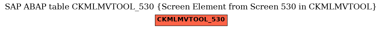 E-R Diagram for table CKMLMVTOOL_530 (Screen Element from Screen 530 in CKMLMVTOOL)