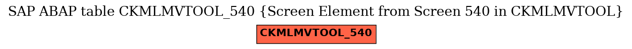 E-R Diagram for table CKMLMVTOOL_540 (Screen Element from Screen 540 in CKMLMVTOOL)