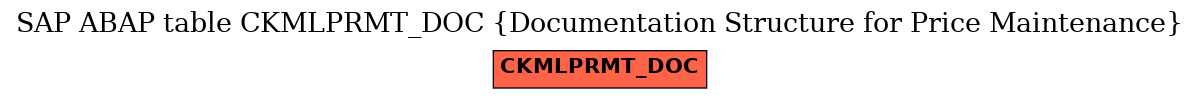 E-R Diagram for table CKMLPRMT_DOC (Documentation Structure for Price Maintenance)
