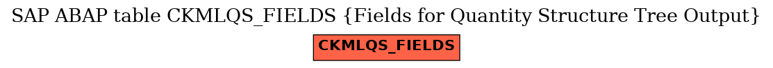 E-R Diagram for table CKMLQS_FIELDS (Fields for Quantity Structure Tree Output)