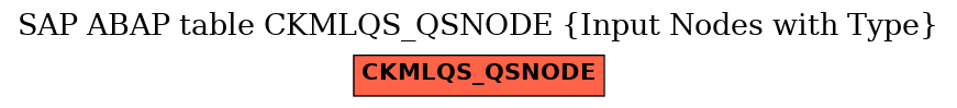 E-R Diagram for table CKMLQS_QSNODE (Input Nodes with Type)