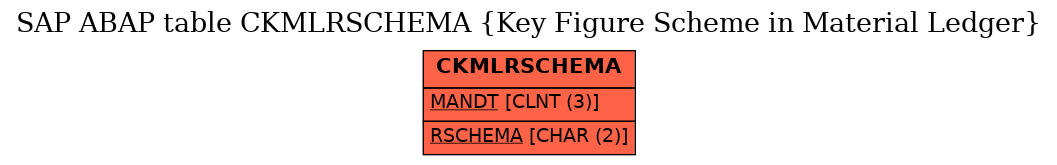 E-R Diagram for table CKMLRSCHEMA (Key Figure Scheme in Material Ledger)