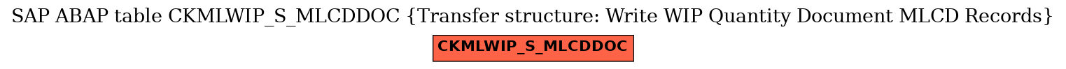 E-R Diagram for table CKMLWIP_S_MLCDDOC (Transfer structure: Write WIP Quantity Document MLCD Records)