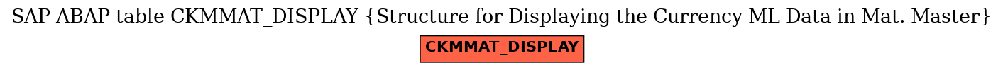 E-R Diagram for table CKMMAT_DISPLAY (Structure for Displaying the Currency ML Data in Mat. Master)