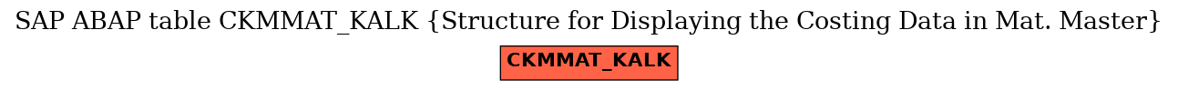 E-R Diagram for table CKMMAT_KALK (Structure for Displaying the Costing Data in Mat. Master)