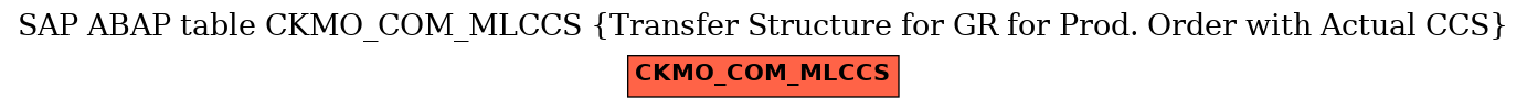 E-R Diagram for table CKMO_COM_MLCCS (Transfer Structure for GR for Prod. Order with Actual CCS)