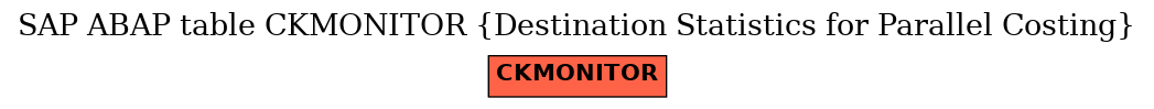 E-R Diagram for table CKMONITOR (Destination Statistics for Parallel Costing)