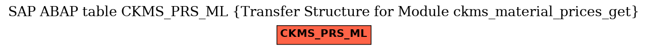 E-R Diagram for table CKMS_PRS_ML (Transfer Structure for Module ckms_material_prices_get)