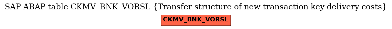 E-R Diagram for table CKMV_BNK_VORSL (Transfer structure of new transaction key delivery costs)