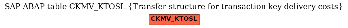 E-R Diagram for table CKMV_KTOSL (Transfer structure for transaction key delivery costs)