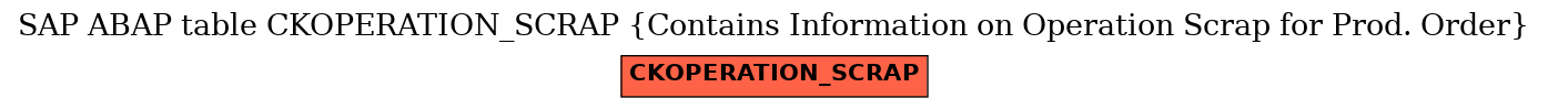 E-R Diagram for table CKOPERATION_SCRAP (Contains Information on Operation Scrap for Prod. Order)