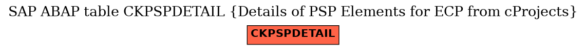 E-R Diagram for table CKPSPDETAIL (Details of PSP Elements for ECP from cProjects)