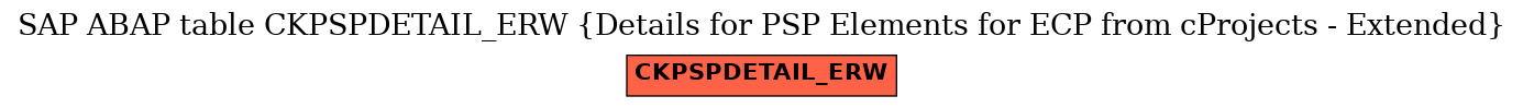 E-R Diagram for table CKPSPDETAIL_ERW (Details for PSP Elements for ECP from cProjects - Extended)