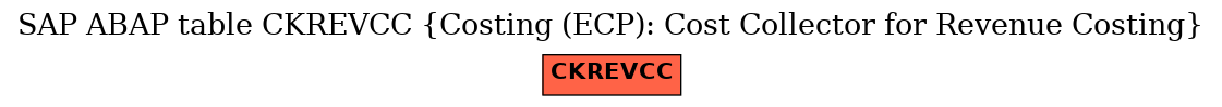 E-R Diagram for table CKREVCC (Costing (ECP): Cost Collector for Revenue Costing)