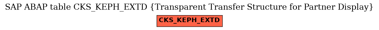 E-R Diagram for table CKS_KEPH_EXTD (Transparent Transfer Structure for Partner Display)