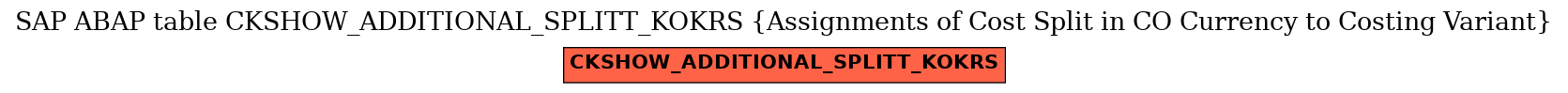 E-R Diagram for table CKSHOW_ADDITIONAL_SPLITT_KOKRS (Assignments of Cost Split in CO Currency to Costing Variant)