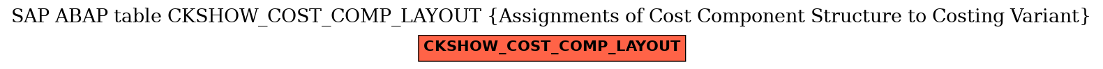 E-R Diagram for table CKSHOW_COST_COMP_LAYOUT (Assignments of Cost Component Structure to Costing Variant)