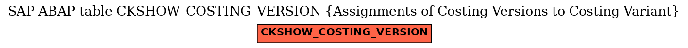 E-R Diagram for table CKSHOW_COSTING_VERSION (Assignments of Costing Versions to Costing Variant)