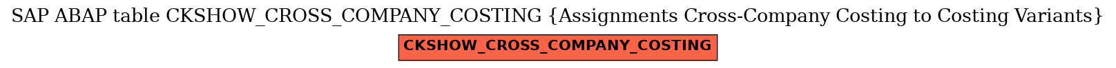 E-R Diagram for table CKSHOW_CROSS_COMPANY_COSTING (Assignments Cross-Company Costing to Costing Variants)