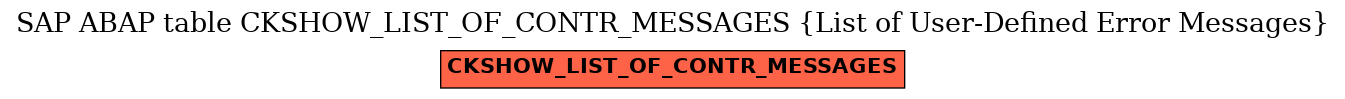 E-R Diagram for table CKSHOW_LIST_OF_CONTR_MESSAGES (List of User-Defined Error Messages)