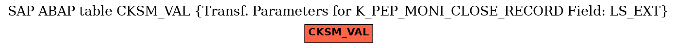 E-R Diagram for table CKSM_VAL (Transf. Parameters for K_PEP_MONI_CLOSE_RECORD Field: LS_EXT)