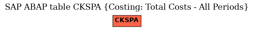 E-R Diagram for table CKSPA (Costing: Total Costs - All Periods)