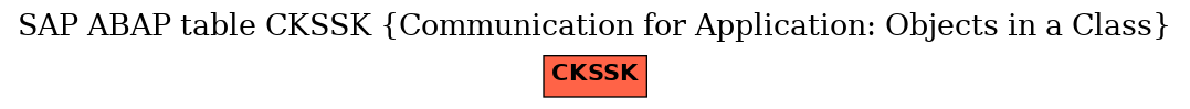 E-R Diagram for table CKSSK (Communication for Application: Objects in a Class)