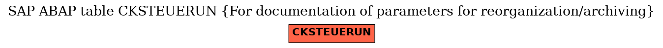 E-R Diagram for table CKSTEUERUN (For documentation of parameters for reorganization/archiving)