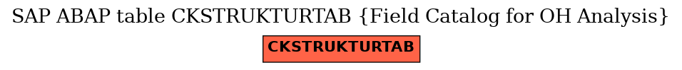 E-R Diagram for table CKSTRUKTURTAB (Field Catalog for OH Analysis)