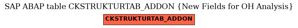 E-R Diagram for table CKSTRUKTURTAB_ADDON (New Fields for OH Analysis)